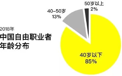 杭州做什么行业自由赚钱，探索杭州市自由职业者的热门选择与趋势