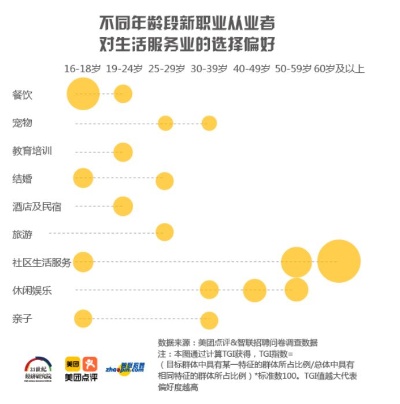 杭州做什么行业自由赚钱，探索杭州市自由职业者的热门选择与趋势