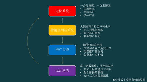 网络配置赚钱，如何拓展网络配置行业，获取更多财富？