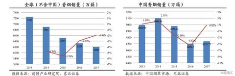 印尼做什么吃的赚钱？