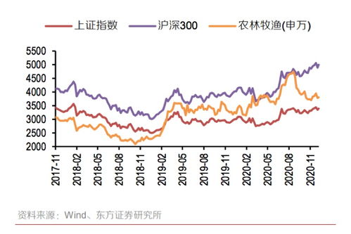 农业创新，新趋势下的今年农业做什么好赚钱