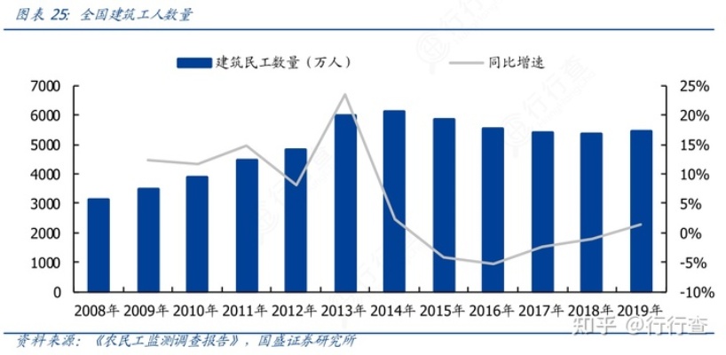 在工地上如何赚钱？从多方面角度探讨工地行业的发展前景和就业机会