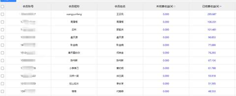 菇凉们，这些兼职赚钱的渠道你知道吗