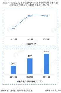 青岛就业市场分析，探索高收入职业之路