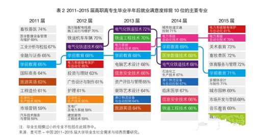 青岛就业市场分析，探索高收入职业之路