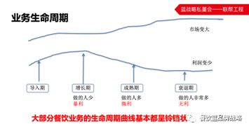 创业赛道选择，如何快速挖掘高利润领域