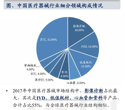 创业赛道选择，如何快速挖掘高利润领域