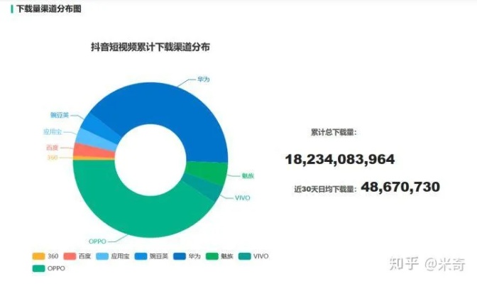 夏日抖音做什么赚钱？