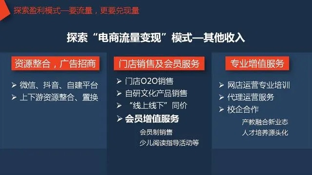 淘宝赛道洞察，揭示最盈利的商业模式与策略