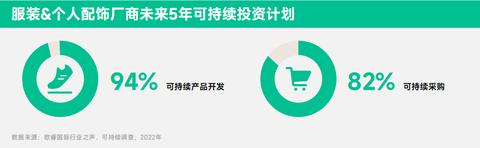 2023年最具盈利潜力的行业趋势与公司选择