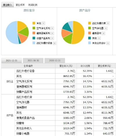 129万做什么赚钱？打造智能健康小铺，财富轻松来！