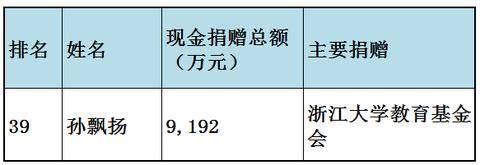 淮安兼职赚钱，让你的钱与时间共增值