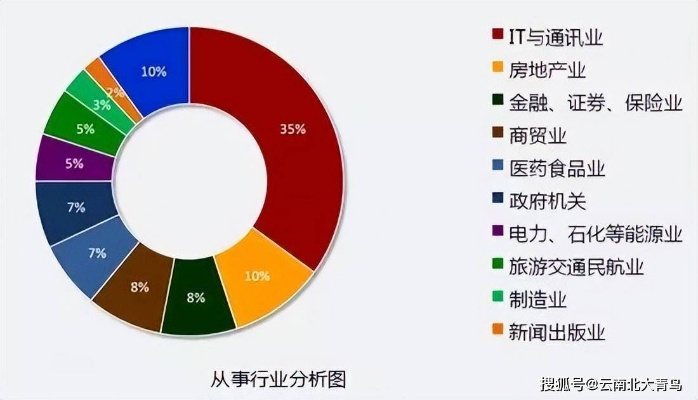 句容最赚钱的工作，行业分析与职业前景