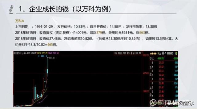 在家投资股票，如何选择最赚钱的股票