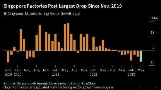 新加坡制造业发展新机遇，探索高附加值产业的潜力