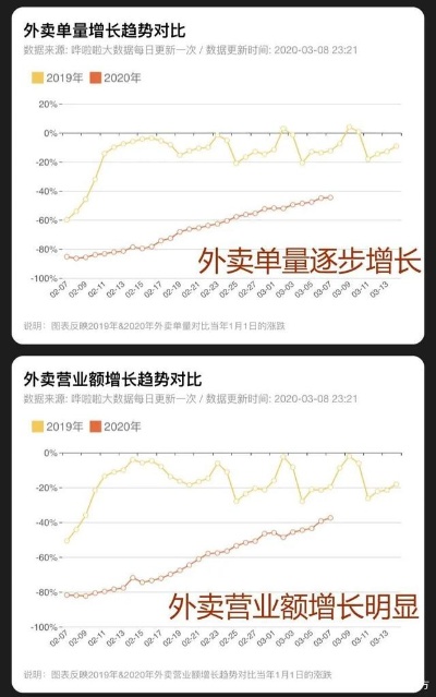 外卖店经营之道，如何通过创新与优化实现盈利增长