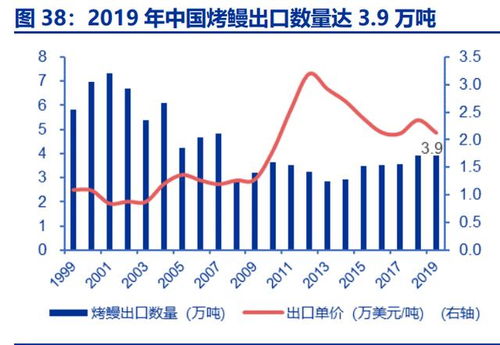 水产养殖行业的发展与盈利分析，哪种水产养殖最赚钱