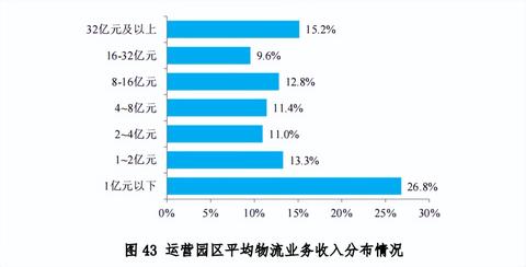 物流老板如何通过多元化业务实现持续盈利