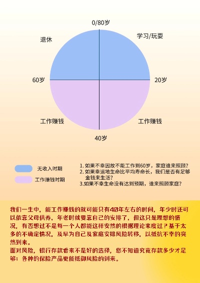 如何规划一天的时间，实现轻松赚钱