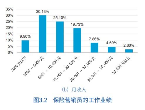 探讨未来职业发展，哪些行业和技能将助力人们实现高收入