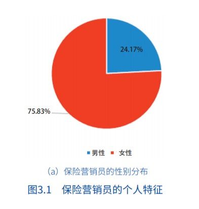 探讨未来职业发展，哪些行业和技能将助力人们实现高收入