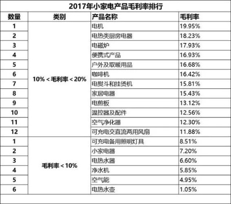 做什么电器配件赚钱？