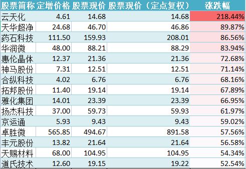 2017年如何选择高收益的赚钱项目