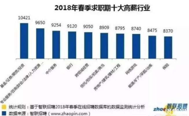 未来展望，208年如何选择高盈利行业