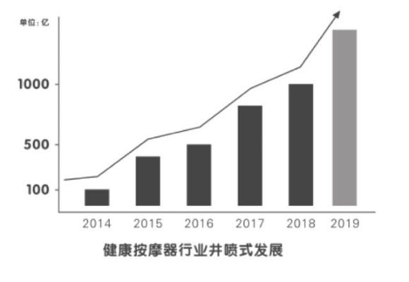 理疗行业的未来展望，揭秘哪些项目最具盈利潜力