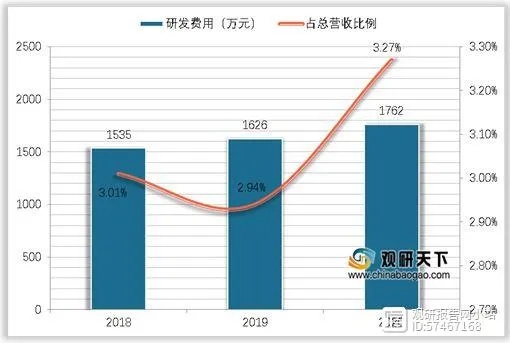 探索黄石市场，销售策略与盈利机会分析