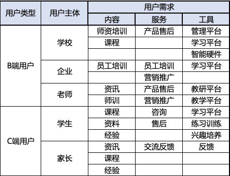 如何增加收入，12种赚钱方式大解析