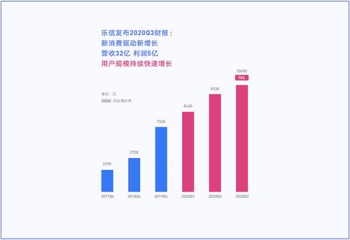 如何增加收入，12种赚钱方式大解析