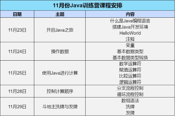 Java开发，项目选择与赚钱潜力