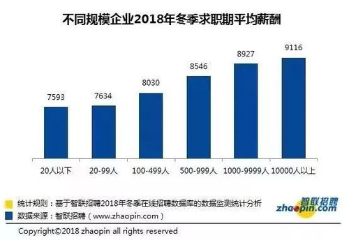 郑州最赚钱的工厂行业