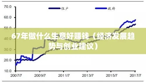 几年后做什么比较赚钱，趋势与展望