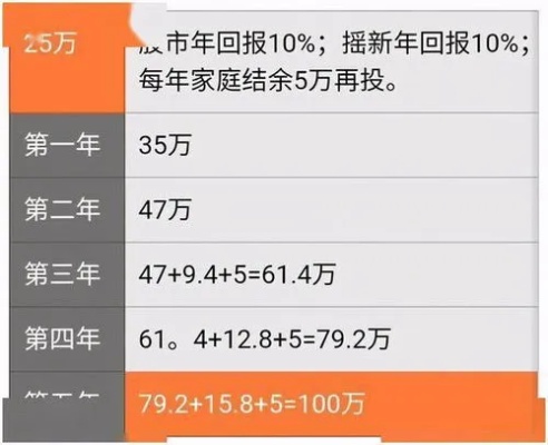 40万做什么能赚钱？