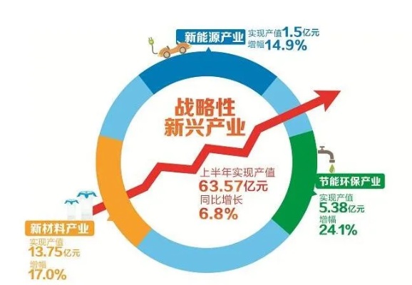 多元产业发展的新高地