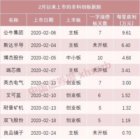 做什么业务赚钱？10种高盈利业务推荐