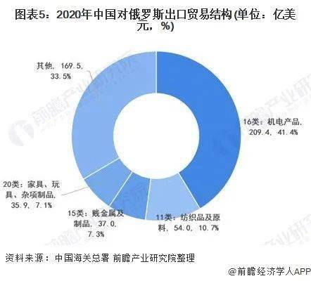 2021年贸易新趋势，如何把握商机，实现高收益