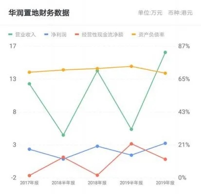 华润可以做什么工作赚钱？