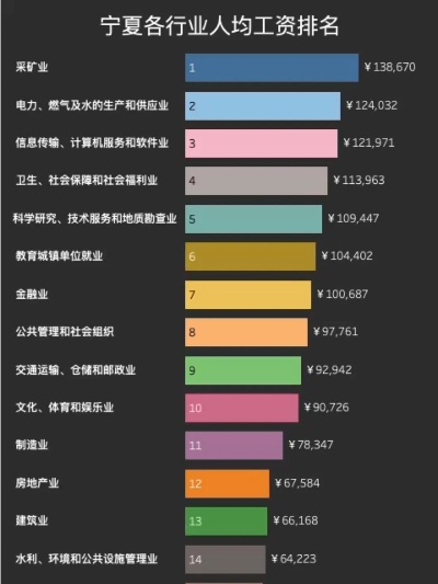 宁夏能做什么工作赚钱？宁夏就业创业新趋势解析