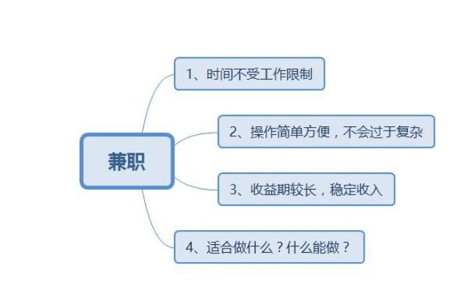 清溪职业探索与赚钱策略