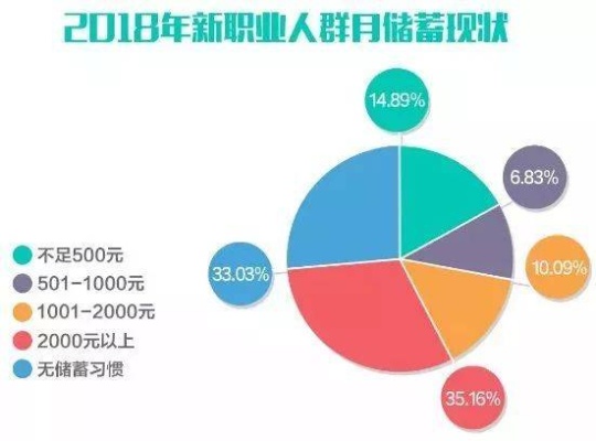 清溪职业探索与赚钱策略