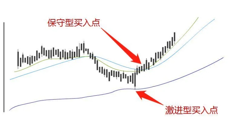 短线交易策略，哪种模式最赚钱