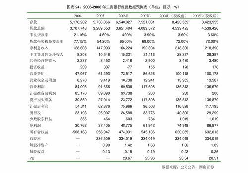 业余时间的财富创造者，探索多元化副业机会