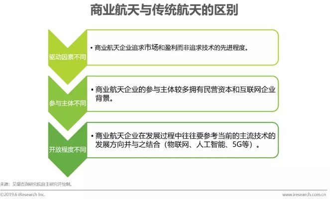 航天发展的商业化路径，探索、开发与运营