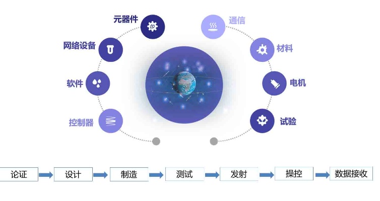 航天发展的商业化路径，探索、开发与运营