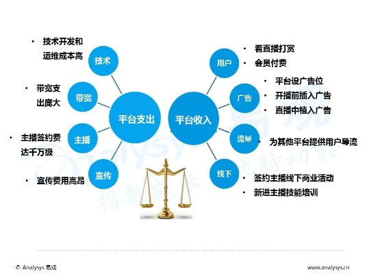 直播行业新视角，掌握这些策略，快速实现财富积累与影响力提升