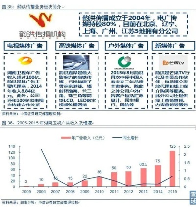 探索传媒产业的盈利奥秘