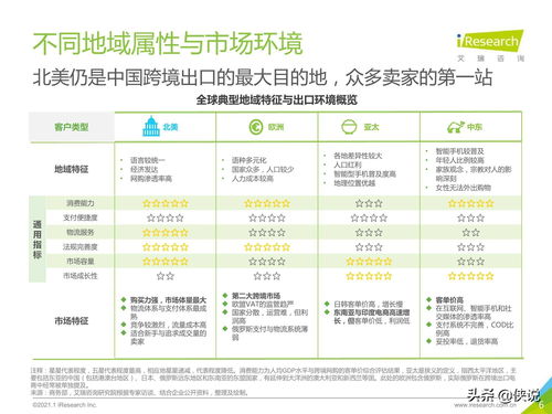 选择正确的电商类目，轻松实现高收益